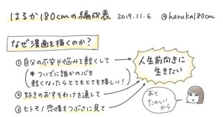 はるか180cmの編成表