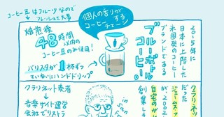 blue fragments 第一夜 ブルーボトルコーヒーの名前の由来