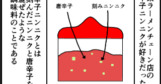 某ラーメンチェーン店の辛子ニンニク