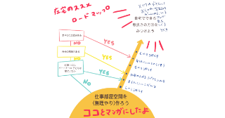 無理やり！！仕事空間づくり