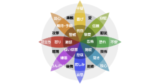 キャラクター投稿機能をリリースしました！