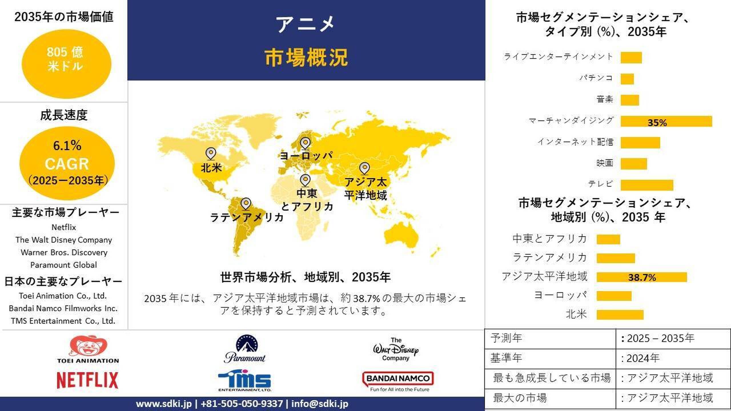 アニメ市場の広がりが生み出す新しい楽しみ
