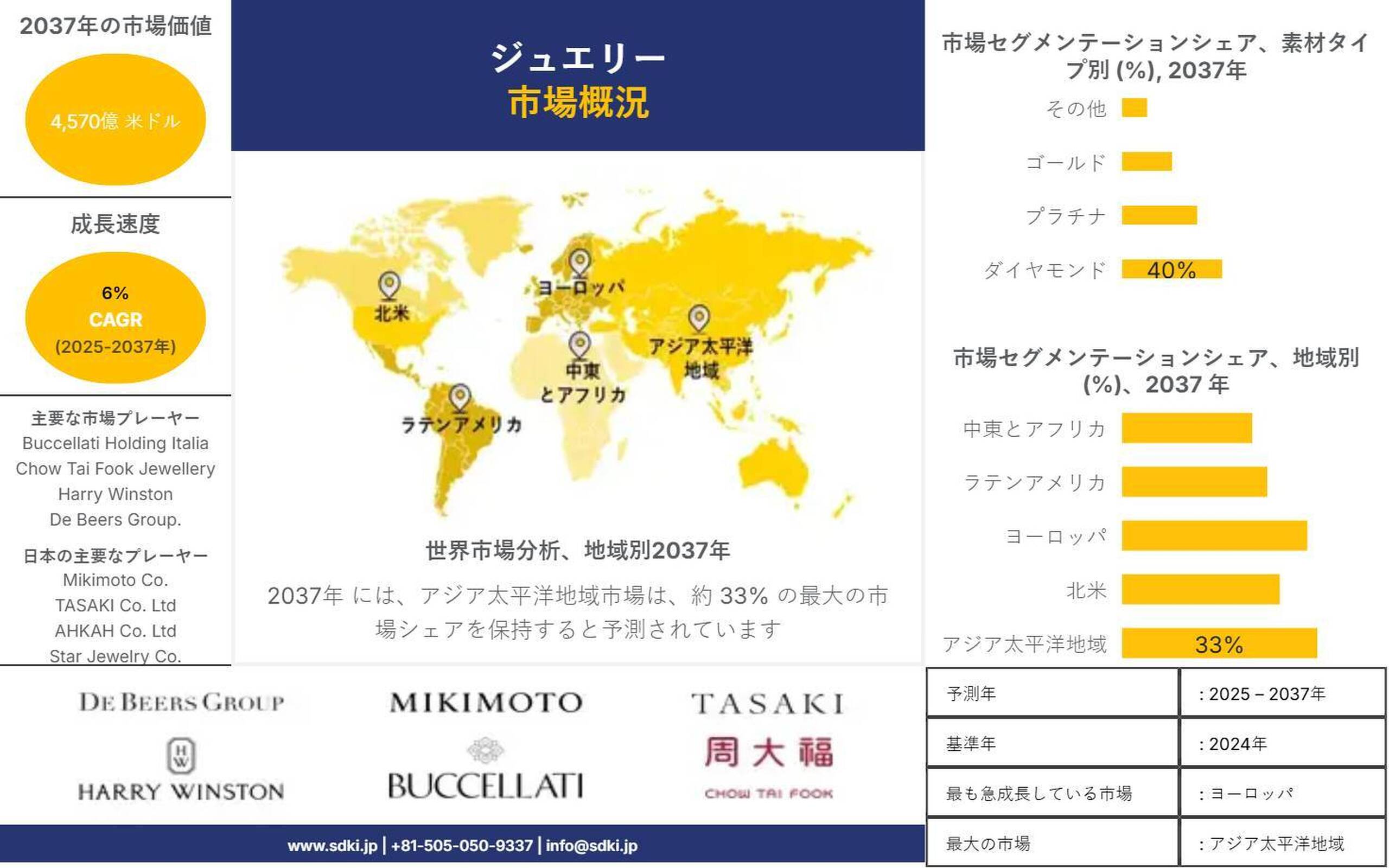 ジュエリー市場｜世界市場の成長と今後のトレンド