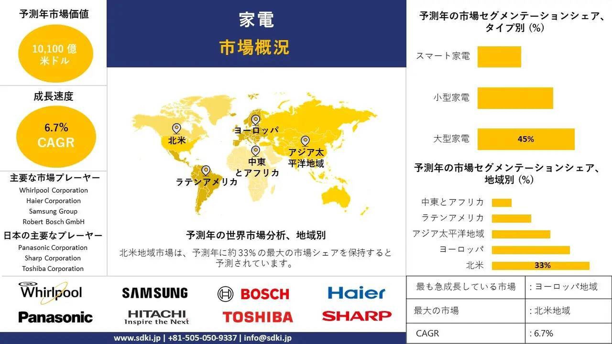 建設機械市場｜世界市場の成長と将来展望