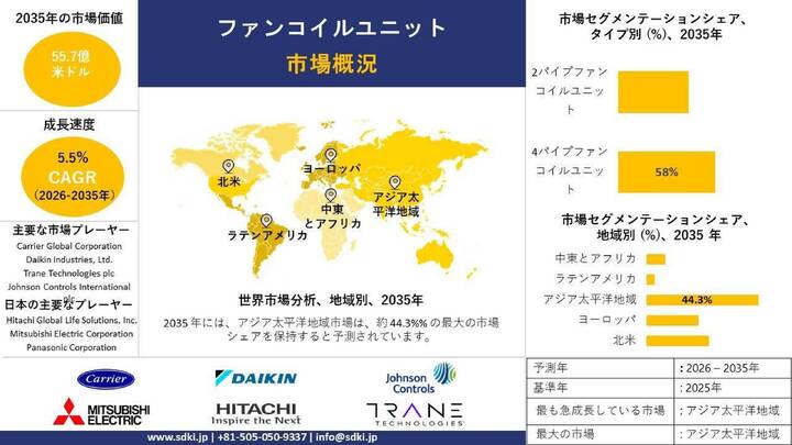 ファンコイルユニット市場の成長と将来展望