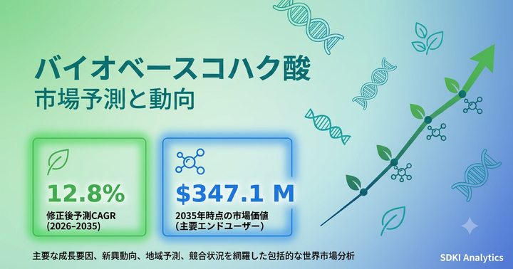 バイオベースコハク酸市場の成長動向と将来予測｜用途・市場分析を徹底解説