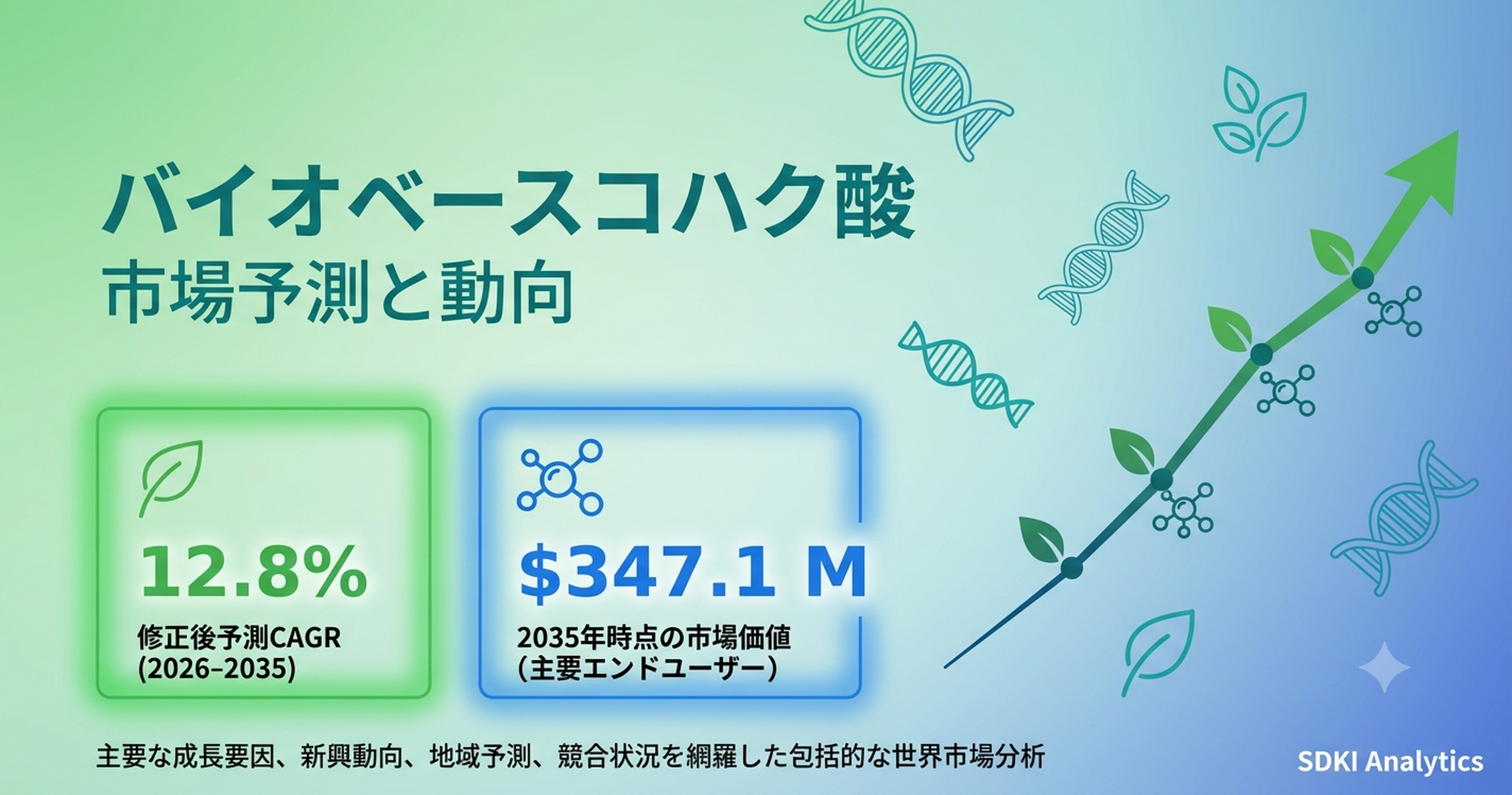 バイオベースコハク酸市場の成長動向と将来予測｜用途・市場分析を徹底解説
