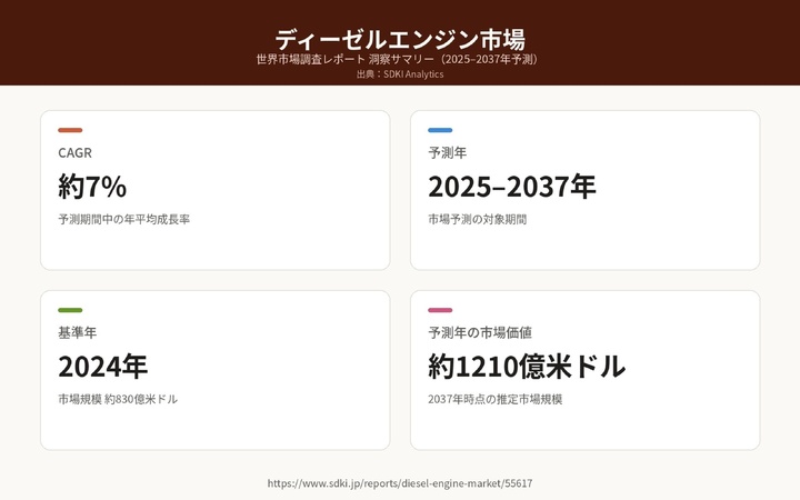 🚗 ディーゼルエンジン市場の最新動向を徹底分析！