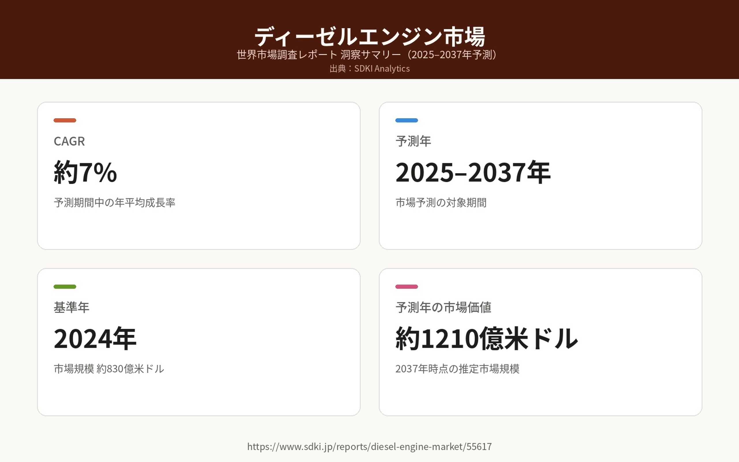 🚗 ディーゼルエンジン市場の最新動向を徹底分析！