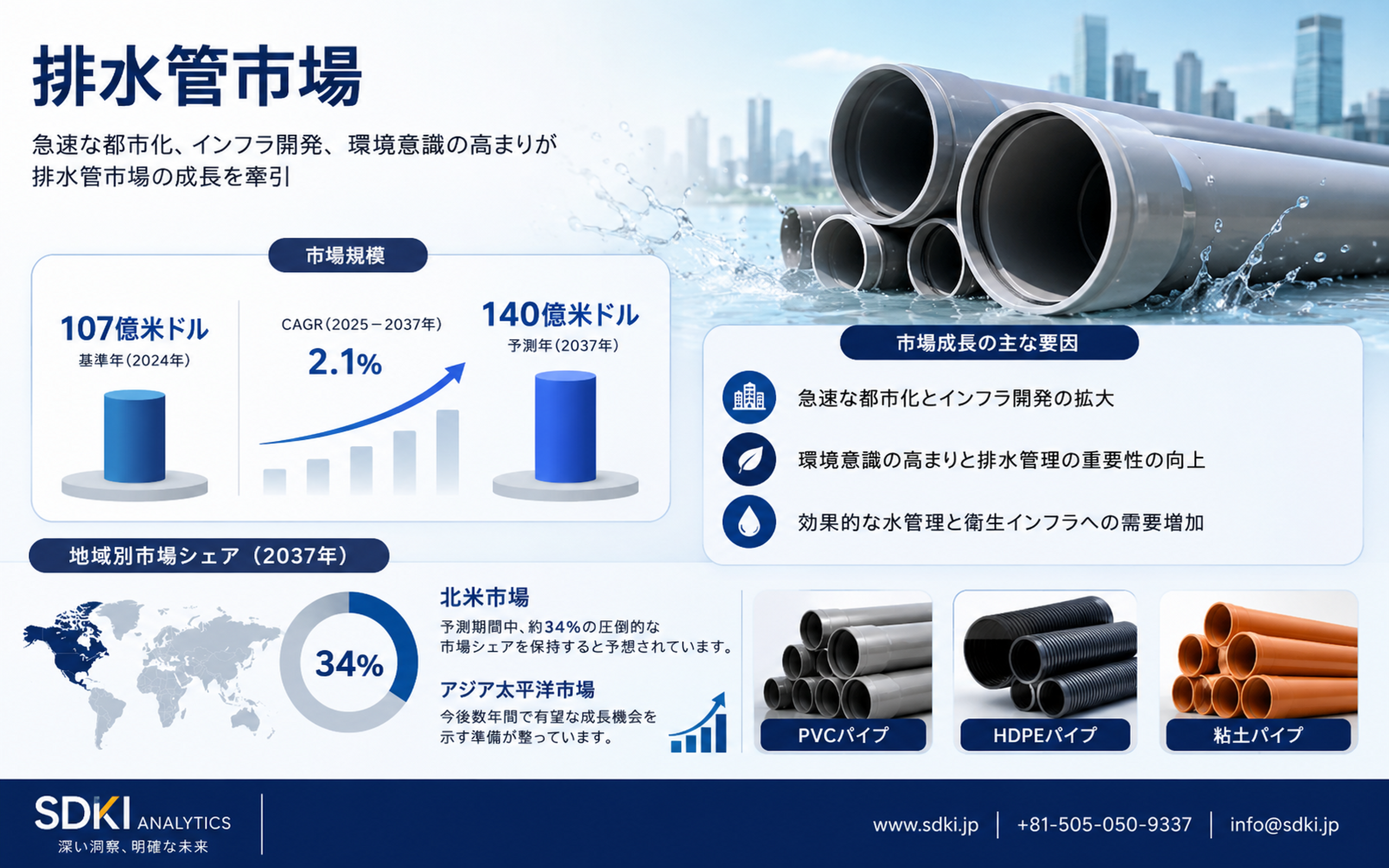 排水管市場の最新動向を徹底解説！