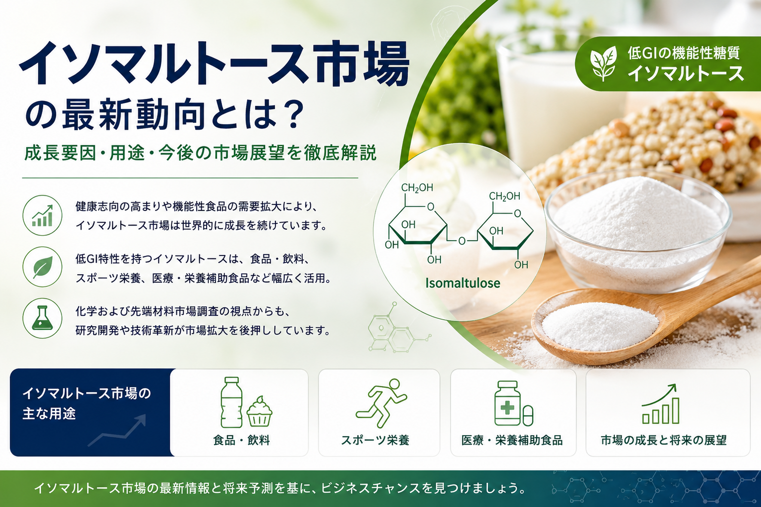 タイトル：イソマルトース市場の最新動向とは？