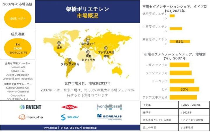 架橋ポリエチレン市場の最新動向を解説！