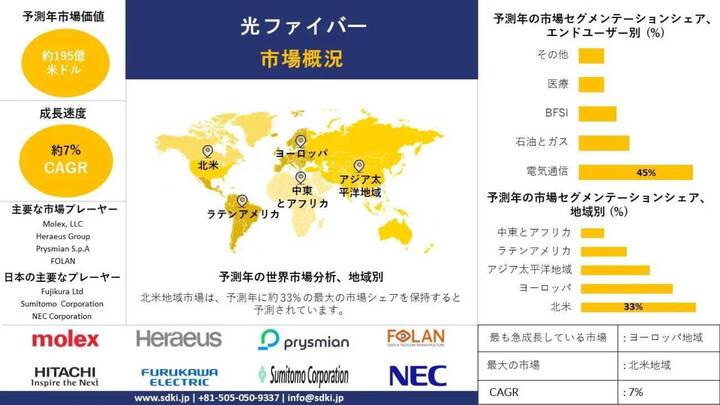 世界の光ファイバー産業分析レポート、成長、洞察、サイズ、シェア、トレンド、需要概要、2025-2037年予測