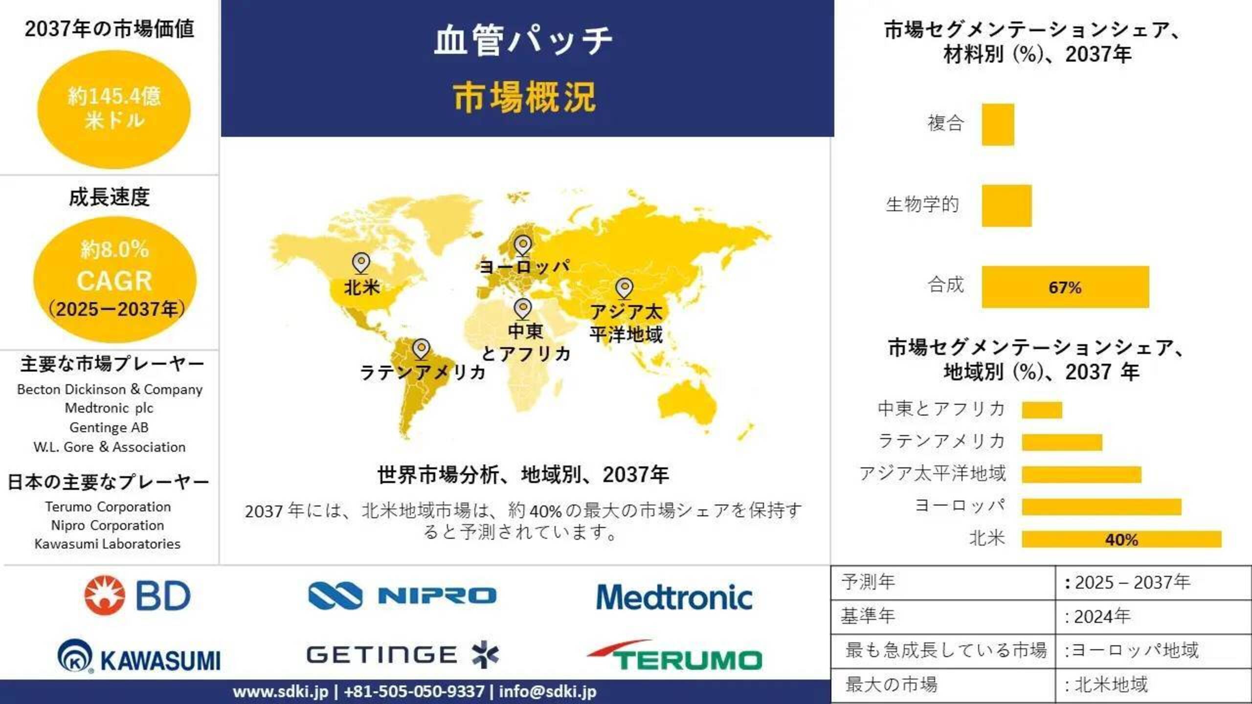 グローバル血管パッチ産業調査、洞察、市場規模、シェア、需要、主要メーカー、成長、トレンド報告書、市場概要、および2025年から2037年までの予測
