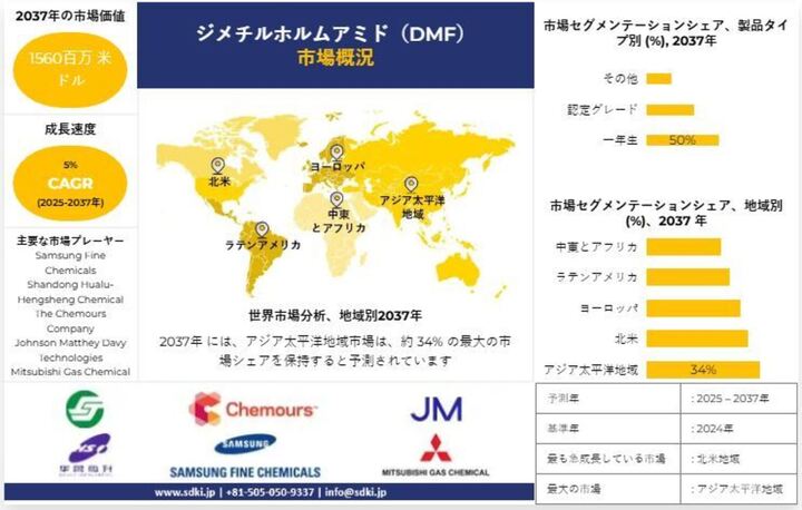 グローバル・ジメチルホルムアミド産業規模調査、主要メーカー、市場シェア、需要分析、洞察、機会、成長見通しおよび2025年から2037年までの予測