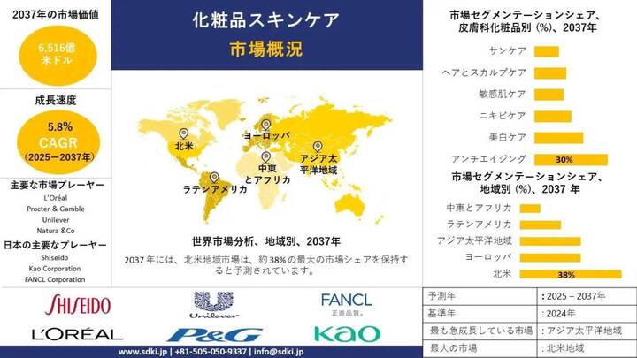 グローバル化粧品スキンケア市場規模調査、成長動向、機会、シェア、トレンド、洞察分析および2025年から2037年までの予測