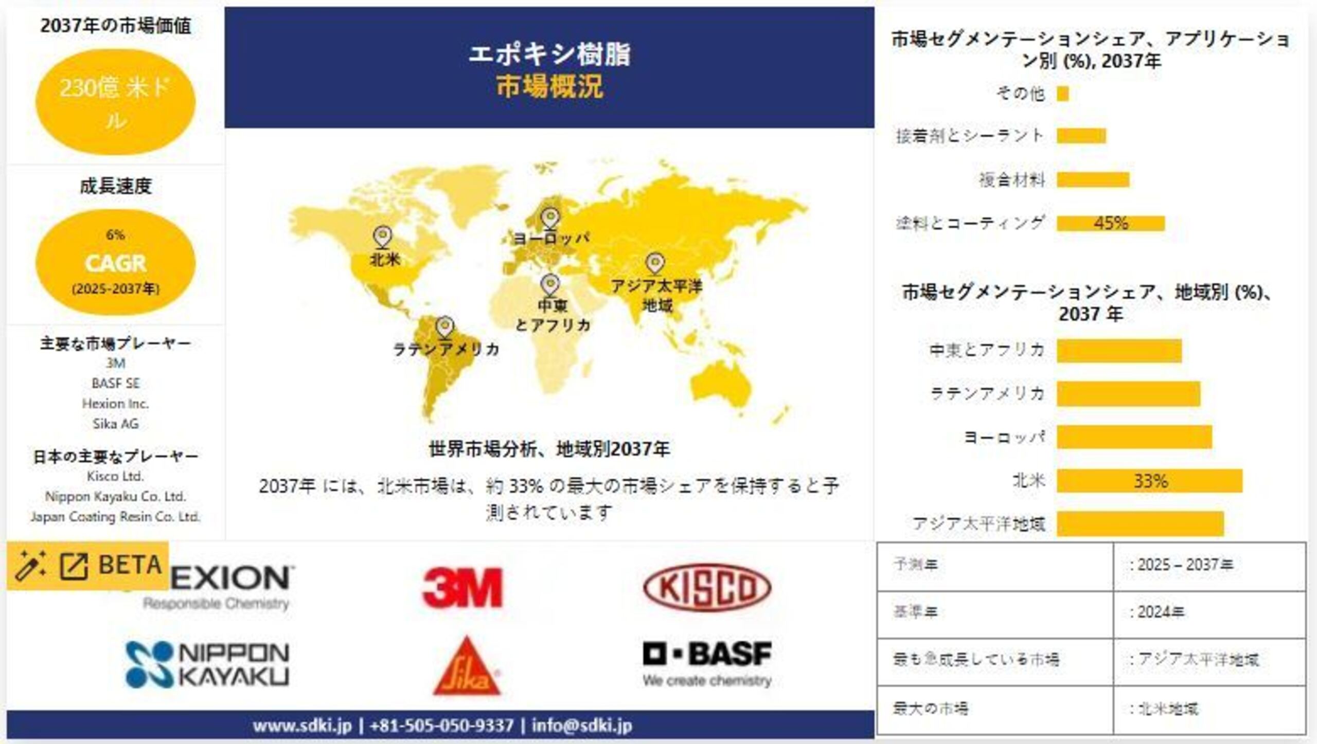 エポキシ樹脂産業分析レポート、成長、洞察、規模、シェア、トレンド、需要概況、予測2025-2037