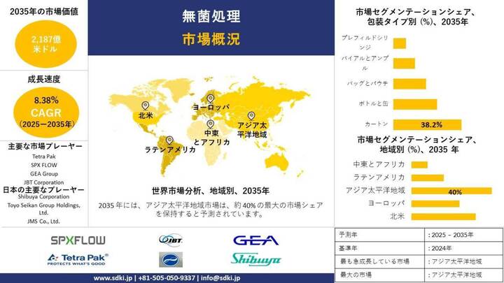 世界無菌処理産業分析レポート、成長、洞察、規模、シェア、トレンド、予測2025-2035