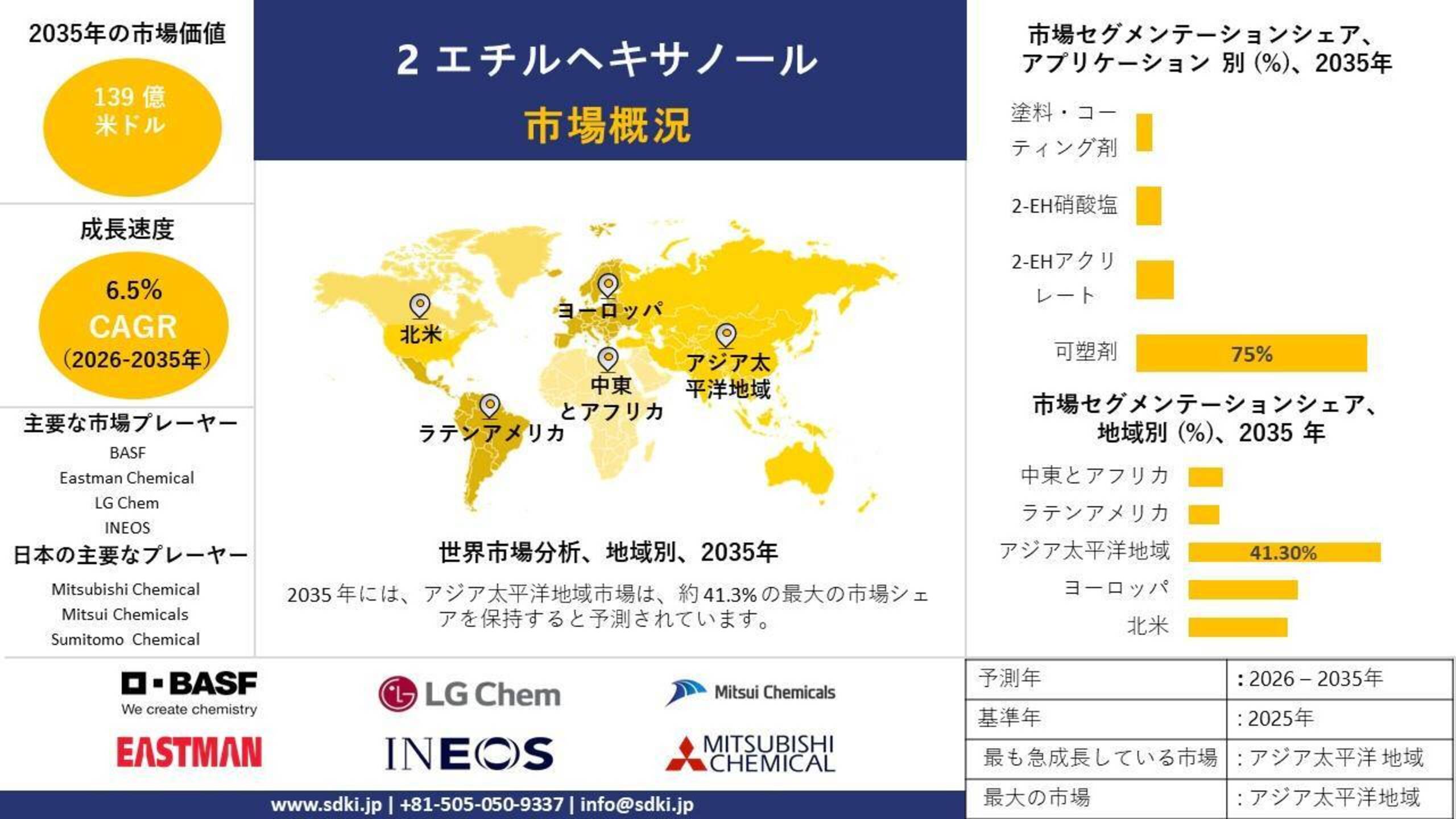 2-エチルヘキサノール市場シェア、規模、動向、洞察分析、予測 2026-2035
