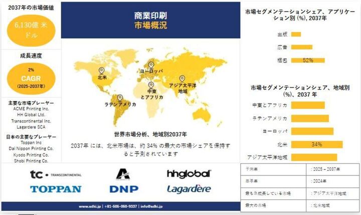 商業印刷業界のシェア、規模、トレンド、洞察分析、2025年から2037年までの予測