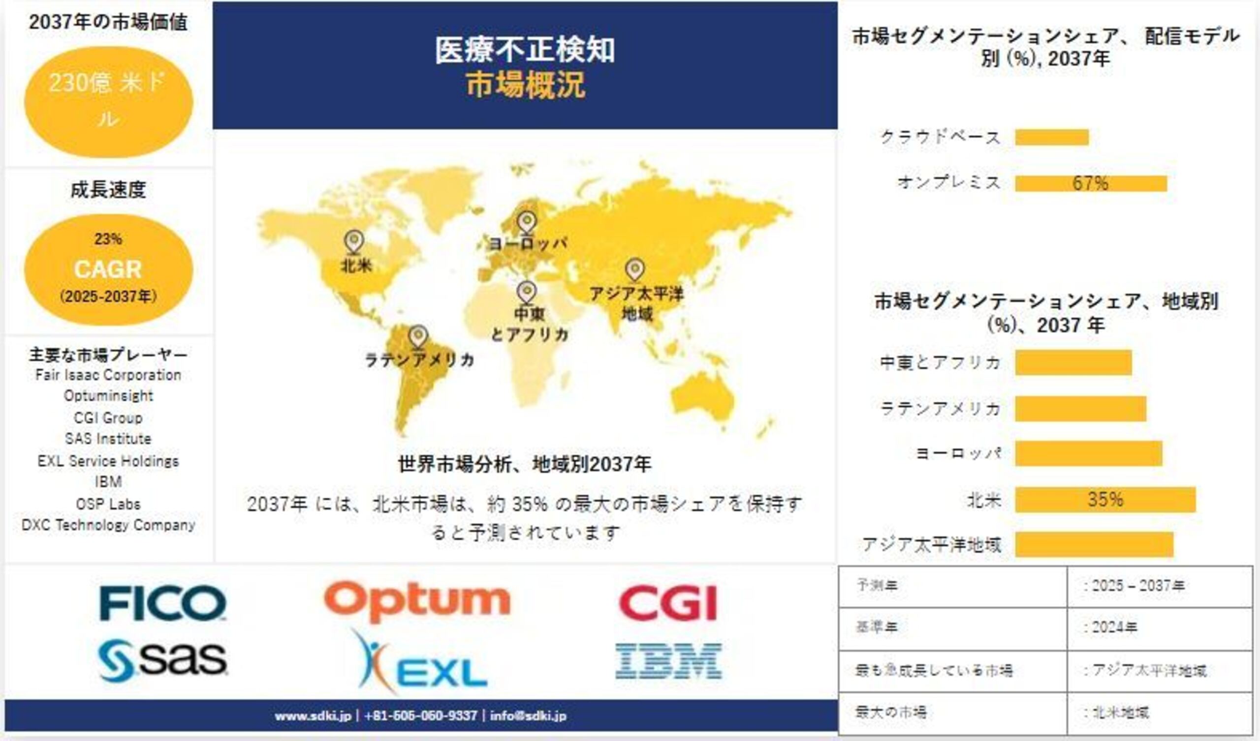 医療分野における不正検知はなぜ重要なのでしょうか？