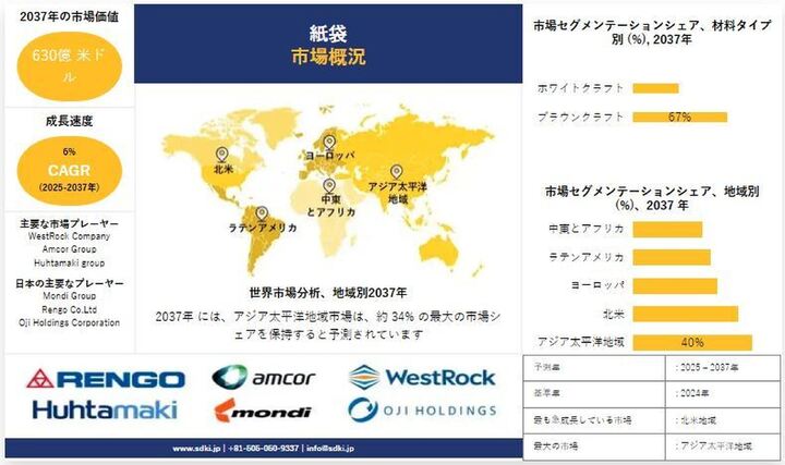2026年、世界の紙袋市場はなぜこれほど急速に拡大しているのか？