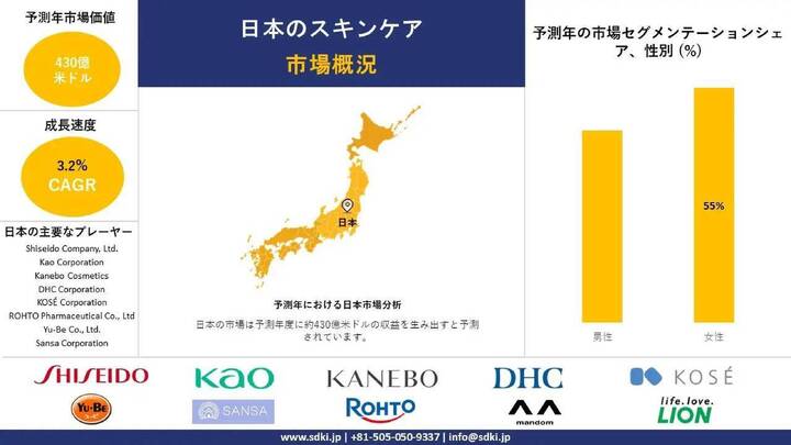 日本のスキンケア市場：規模、トレンド、洞察・分析、および2025～2037年の予測