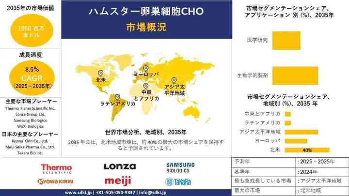 ハムスター卵巣細胞CHO市場、業界シェア、規模、動向、インサイト分析および予測2025～2035年