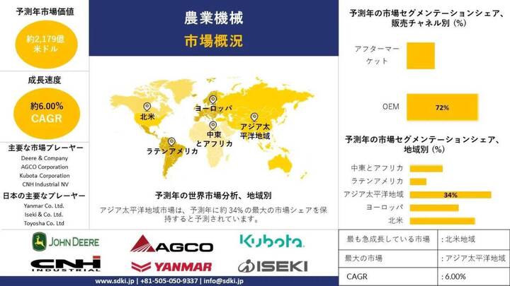 農業機械産業調査、シェア、サイズレポート、成長、需要、トップメーカー - 2025-2037年予測
