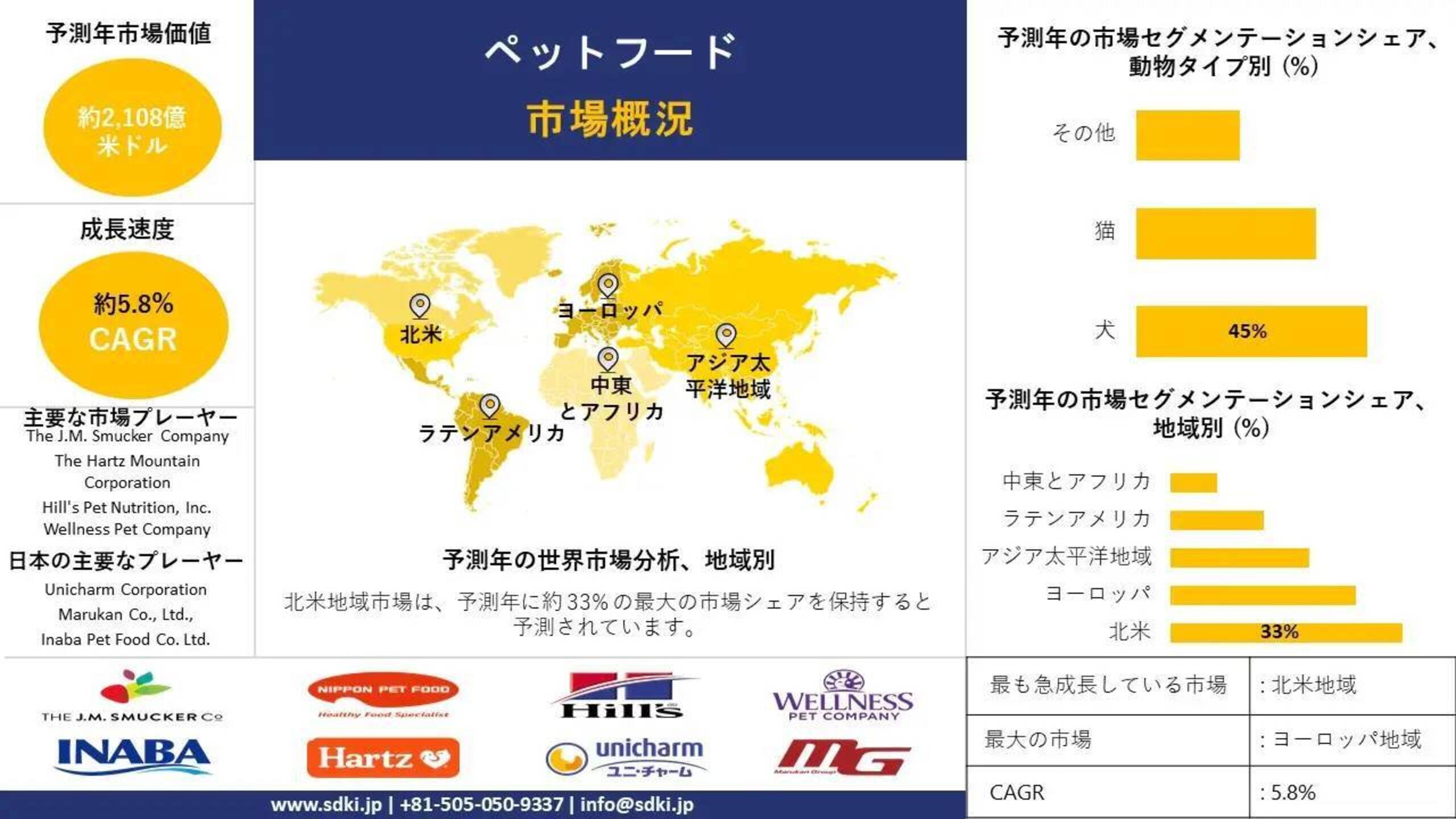 ペットフード産業調査, シェア, サイズレポート, 成長, 需要, トップメーカー - 2025-2037年予測