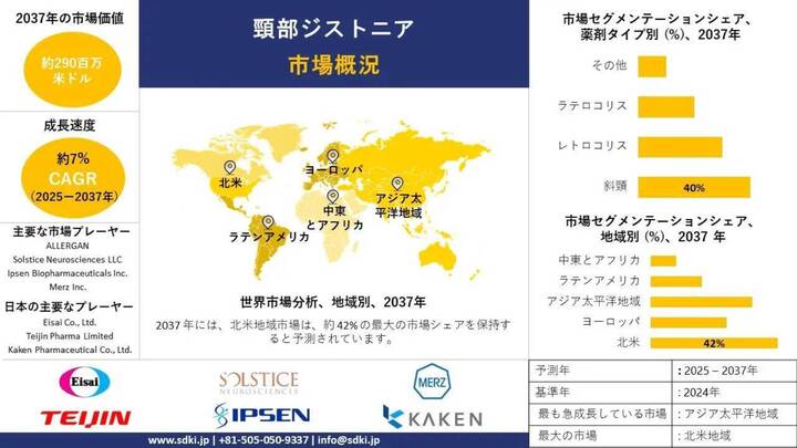 頸部ジストニア産業、シェア、サイズ調査動向、洞察、トップメーカー、需要分析概要 - 2025-2037年予測