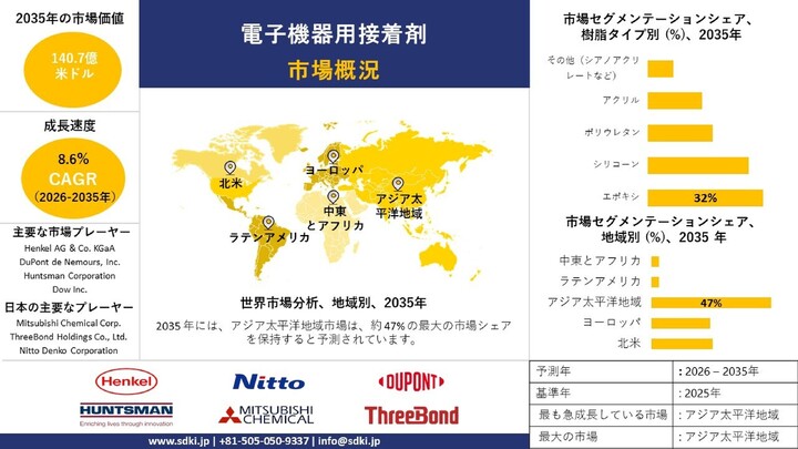 電子機器用接着剤市場の成長を支える技術革新と今後の展望