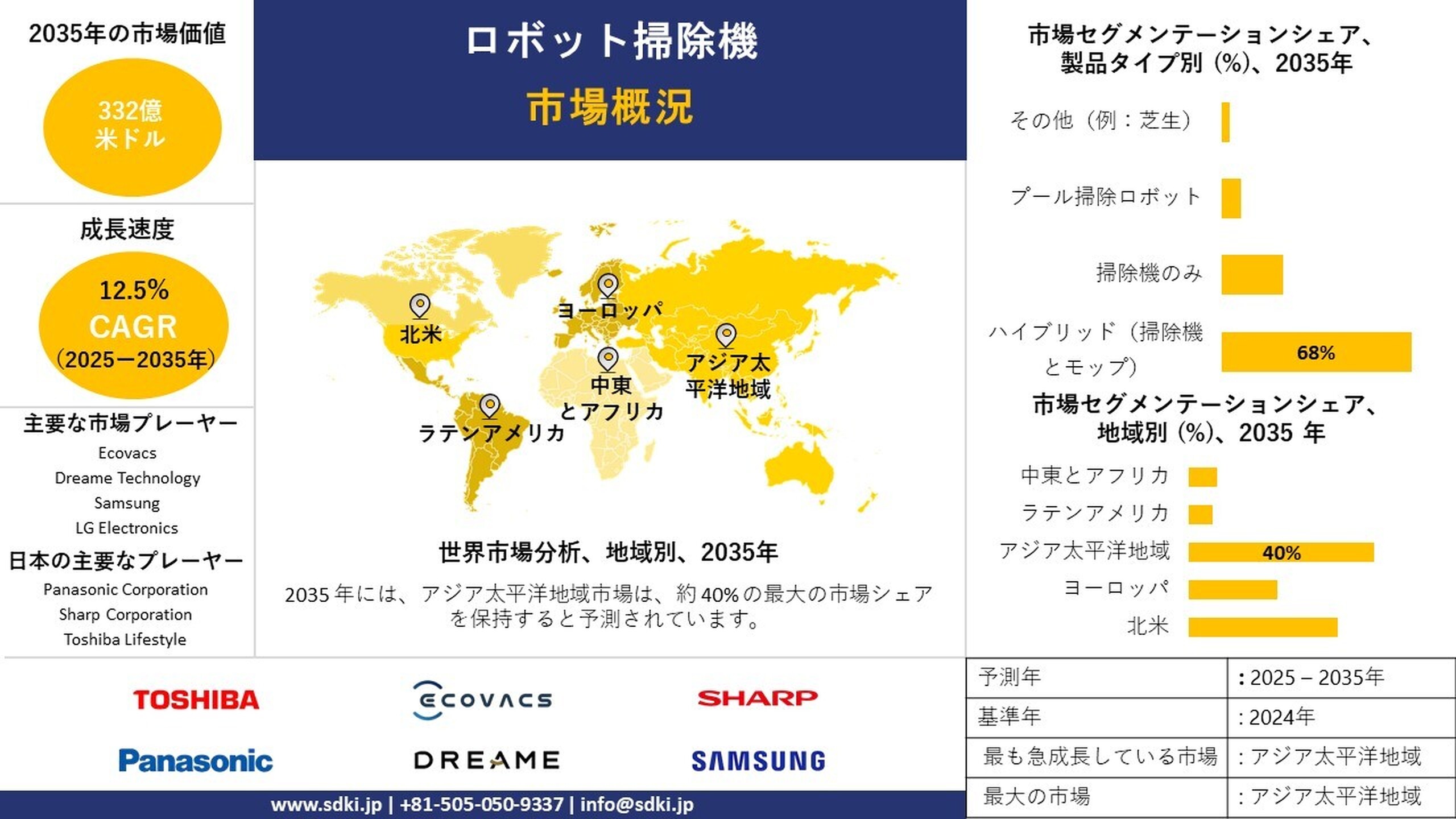ロボット掃除機業界の調査、インサイト、市場規模、シェア、需要、成長、トレンドに関するレポート、主要メーカー、および2026年～2035年の予測