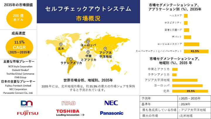 セルフチェックアウトシステム市場調査レポート