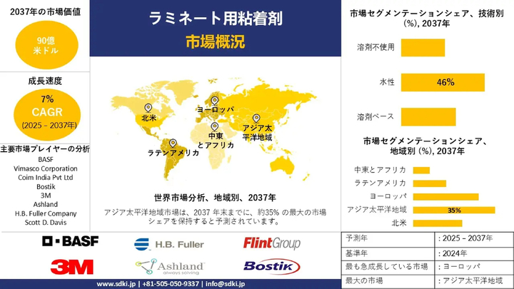 ラミネート用接着剤業界の調査、インサイト、市場規模、シェア、需要、成長、および2026年～2037年の予測