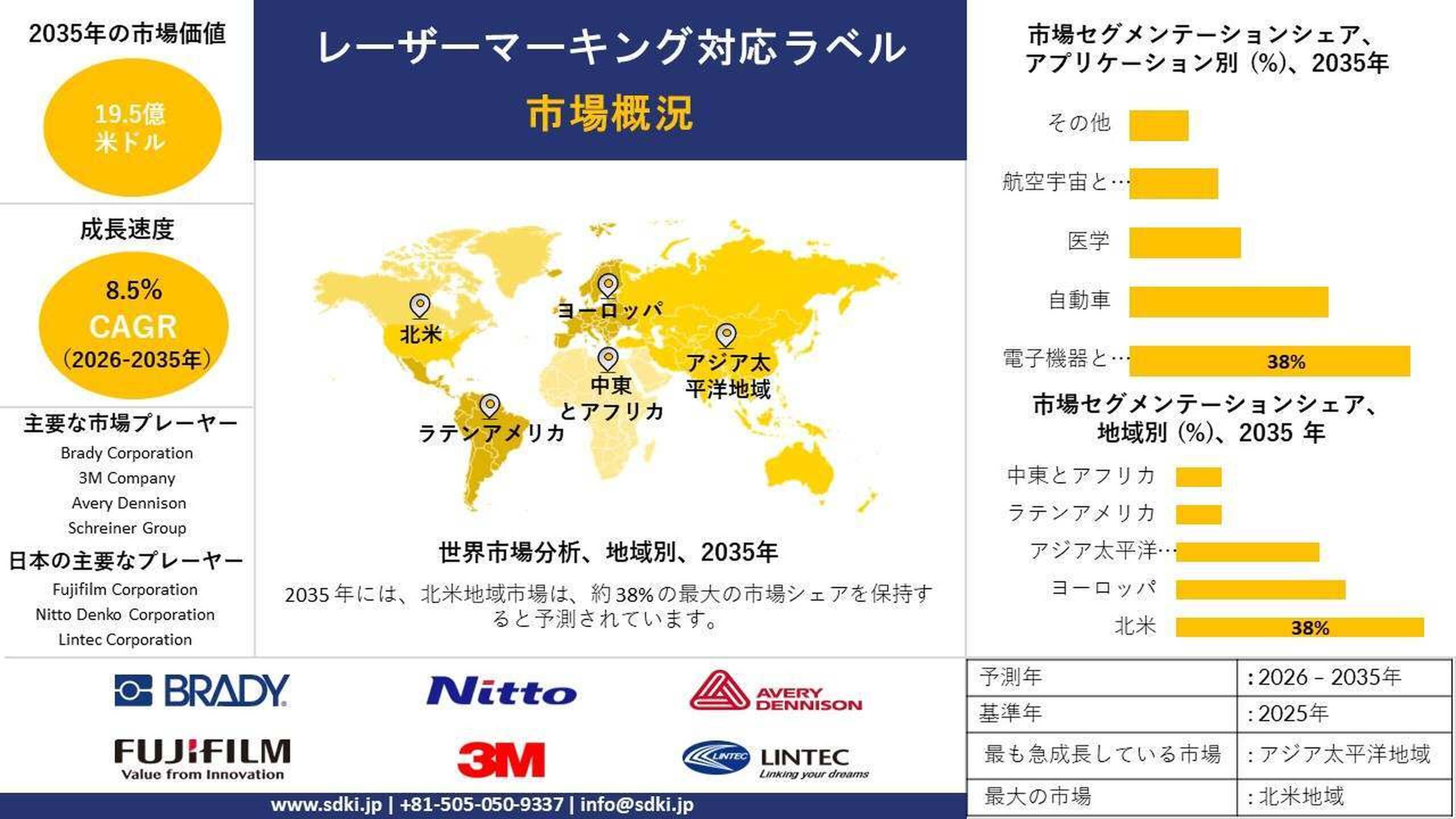 レーザーマーキング用ラベル業界調査、インサイト、市場規模、シェア、需要、成長、トレンドレポート、主要