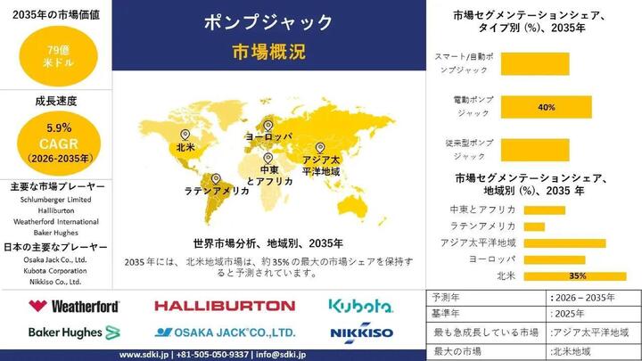 ポンプジャック業界調査、インサイト、および2026年～2035年の予測