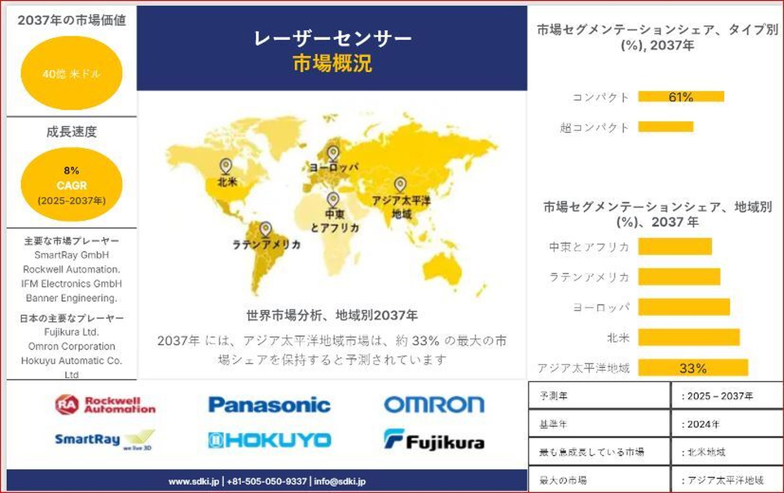 医療用センサー業界の調査、インサイト、市場規模、シェア、成長、および2025年～2037年の予測