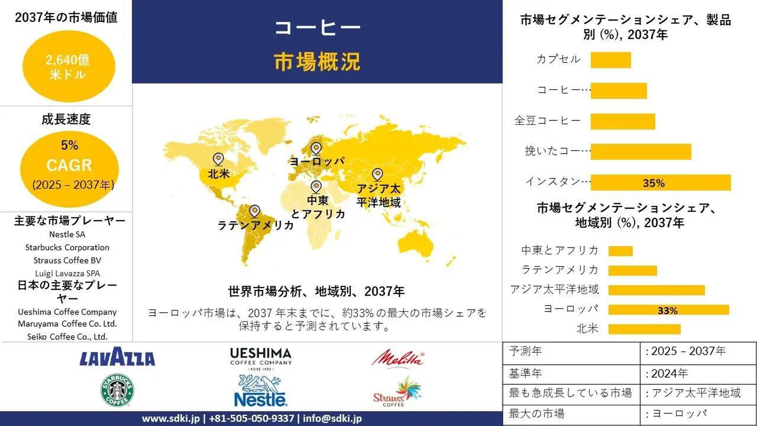 コーヒー産業に関する調査、需要、成長、および2025年～2037年の予測