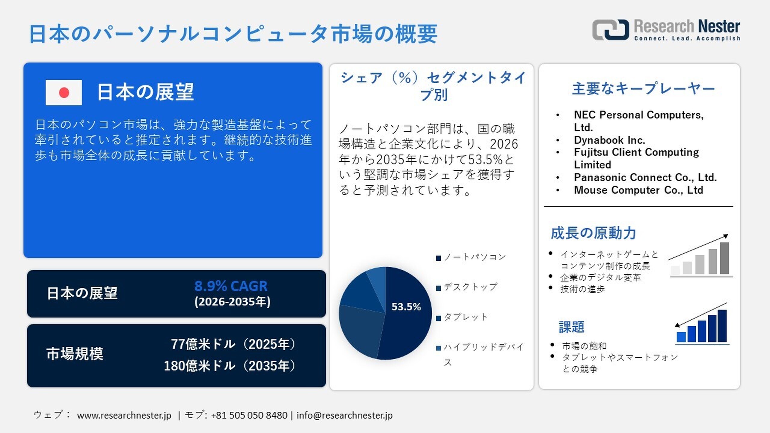パーソナルコンピュータ市場、動向、機会、および予測（2026年〜2035年）
