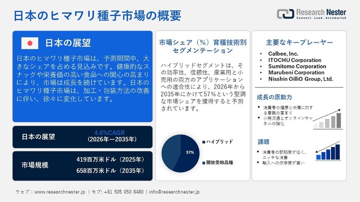 ヒマワリ種子市場、シェア、成長、傾向、機会、予測2026-2036年