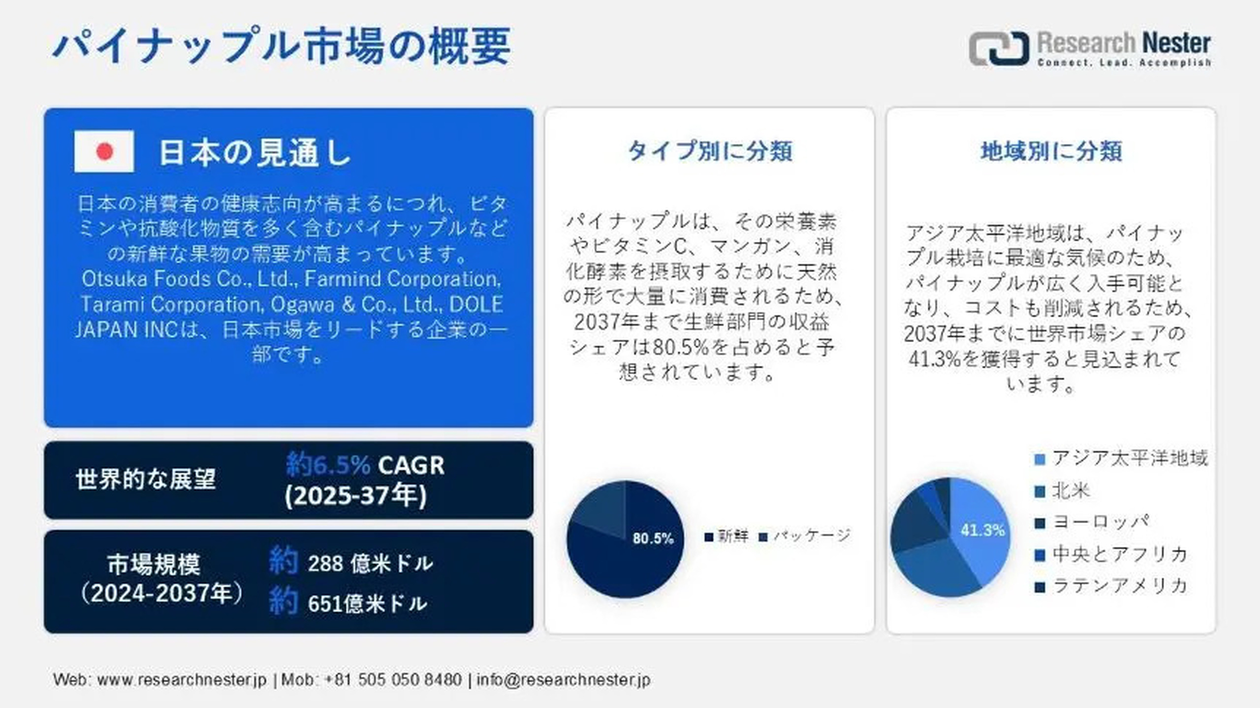 パイナップル・マーケット、シェア、成長、傾向、機会、予測2026-2036年