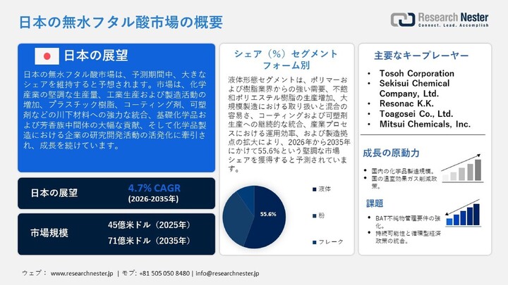 無水フタル酸市場2026～2035年：業界分析、市場規模、シェア、成長、動向、および予測