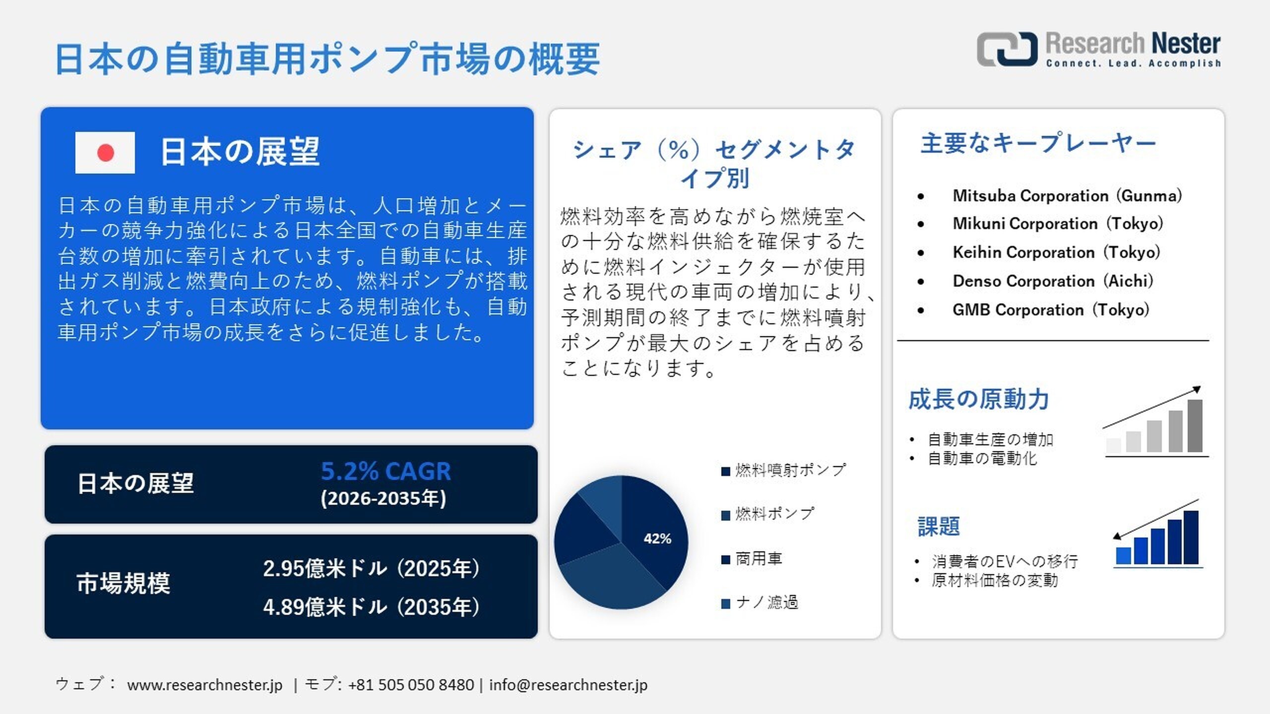自動車用ポンプ市場2026～2035年：業界分析、市場規模、シェア、成長、動向、および予測