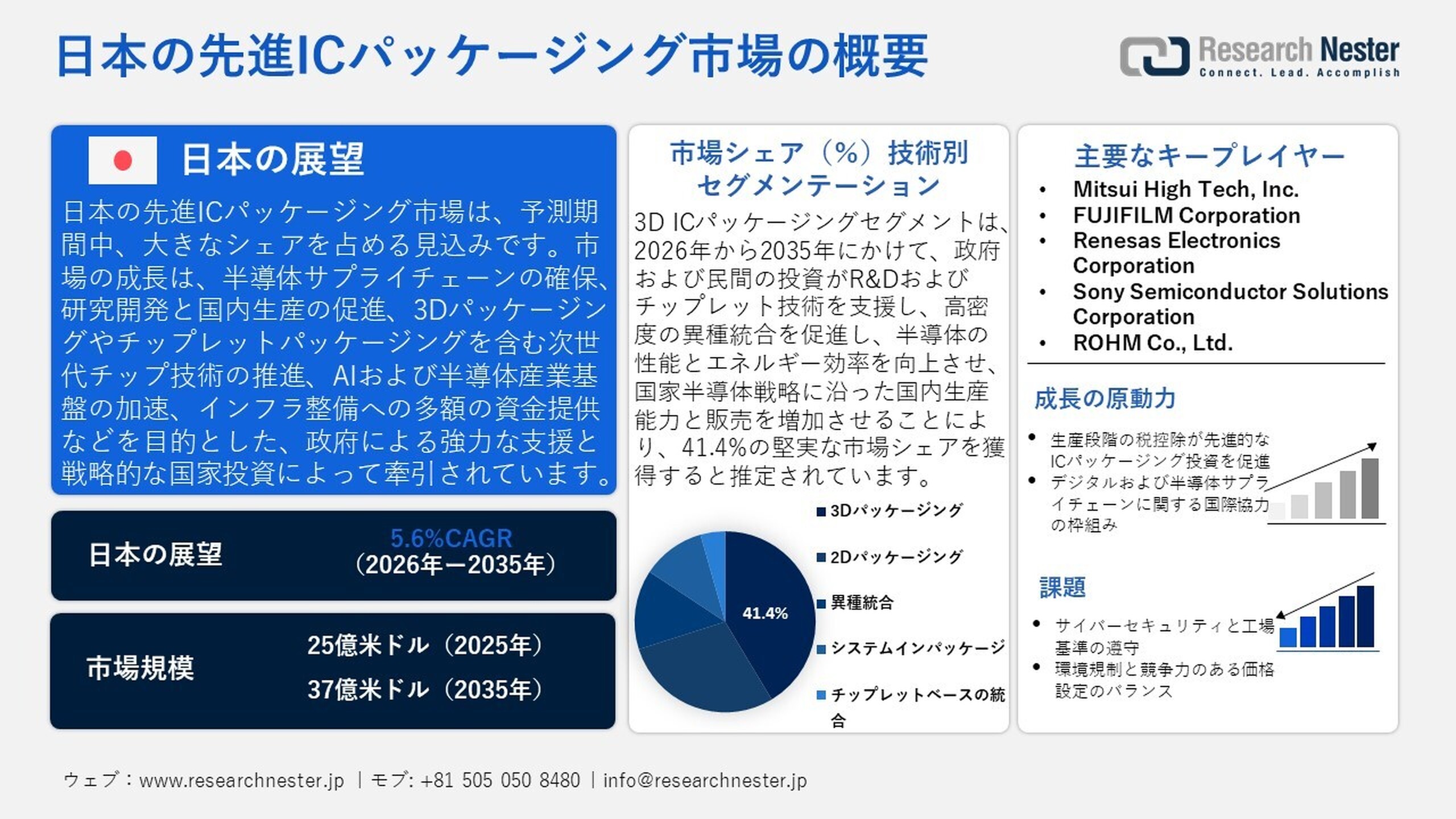 先進ICパッケージング市場、シェア、成長、傾向、機会、予測2026-2035年