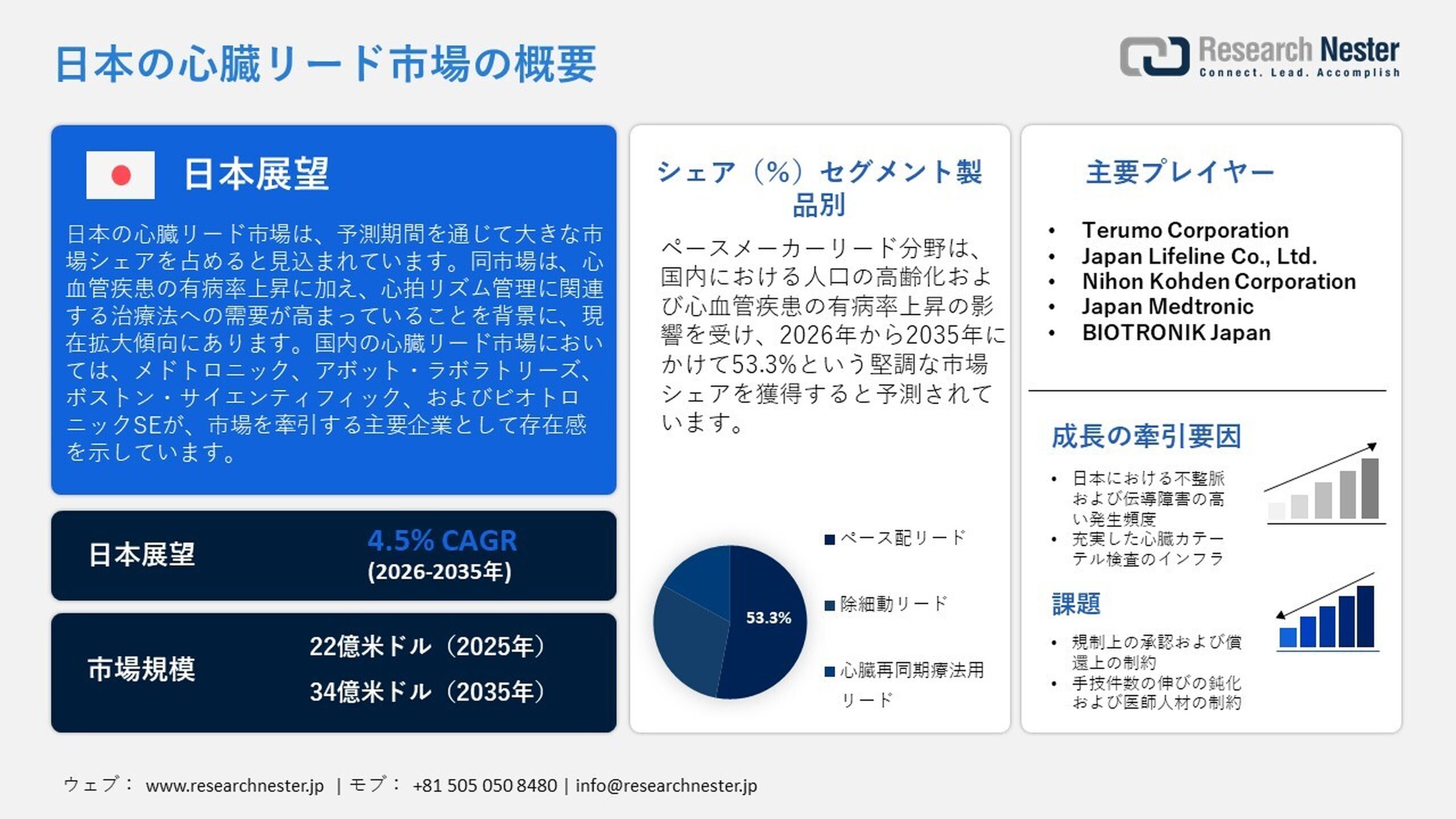 心臓リード市場、シェア、成長、傾向、機会、予測2026-2035年