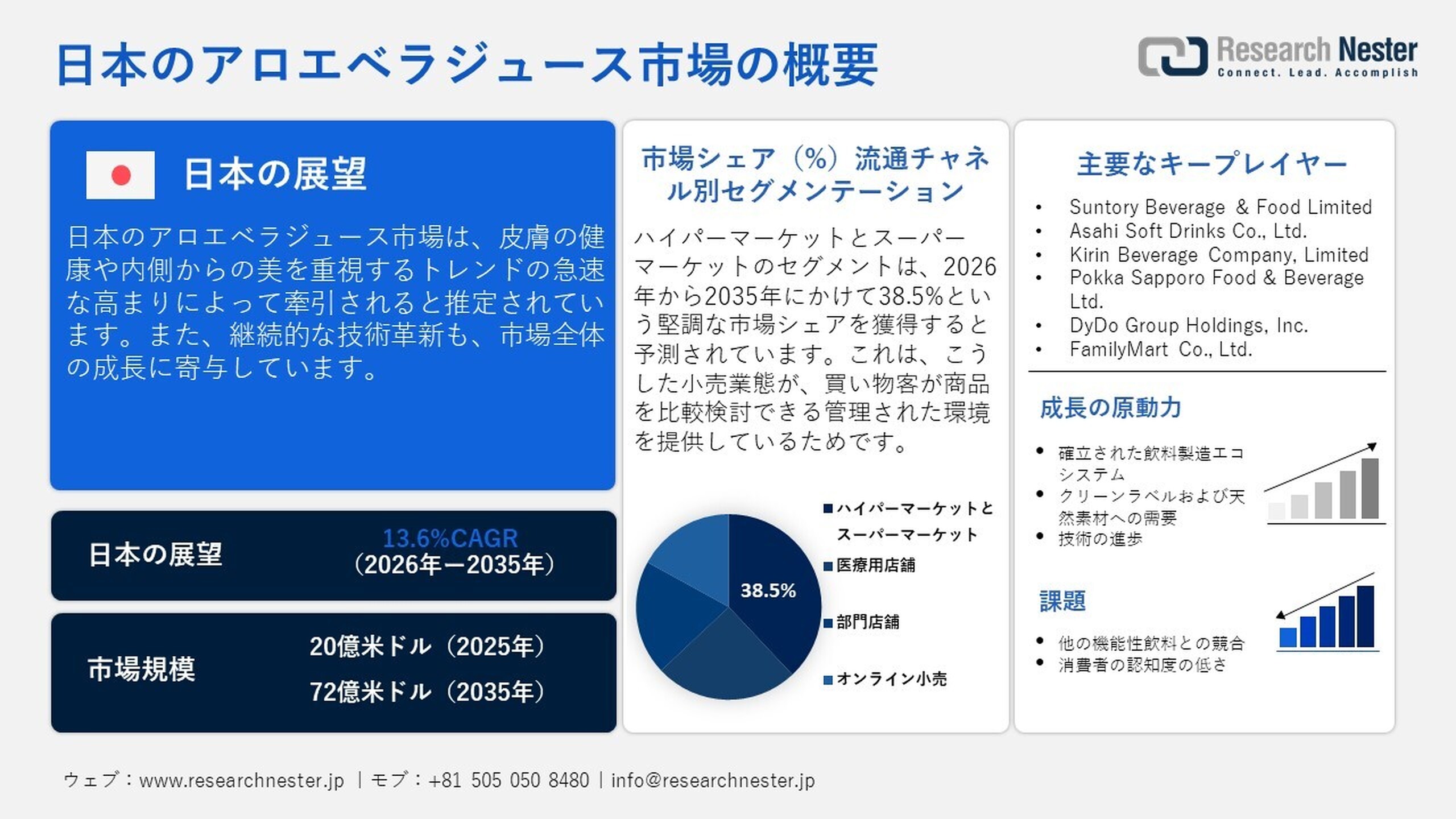 アロエベラジュース市場、シェア、成長、傾向、機会、予測2026-2035年