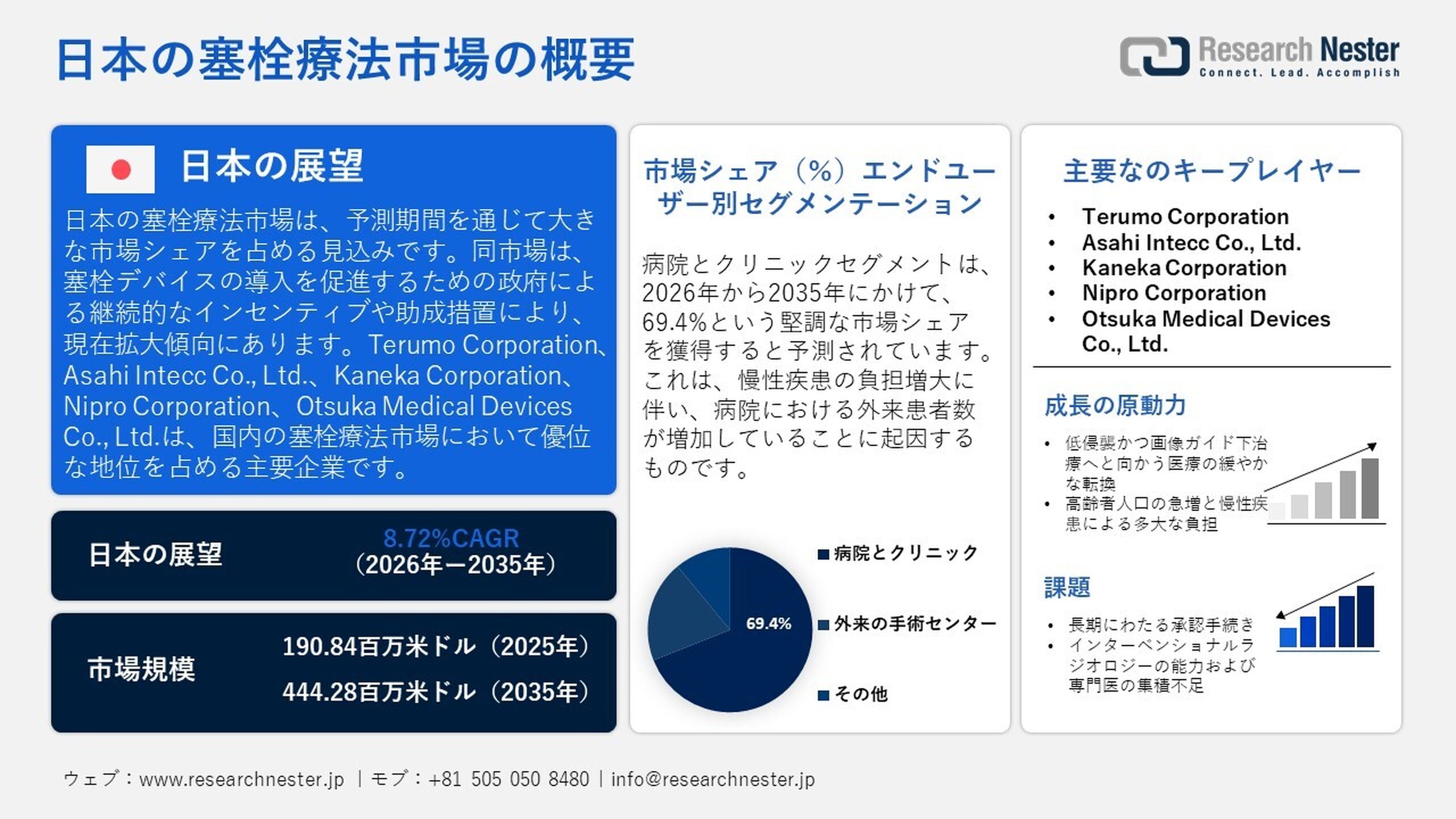 塞栓療法市場、シェア、成長、傾向、機会、予測2026-2035年