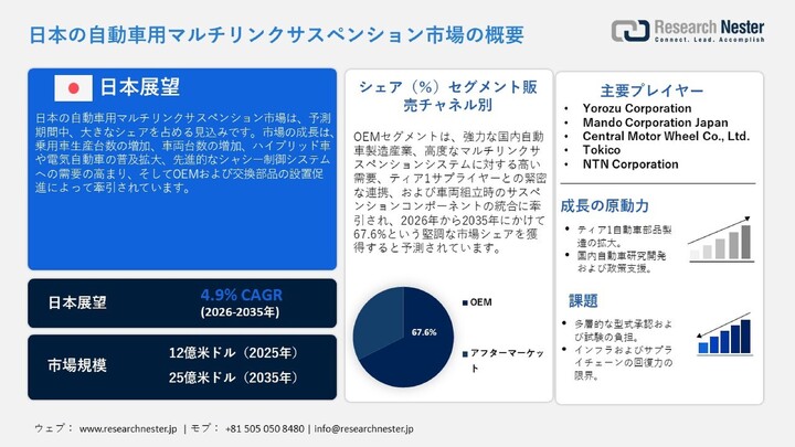 自動車用マルチリンクサスペンション市場、シェア、成長、傾向、機会、予測2026-2035年