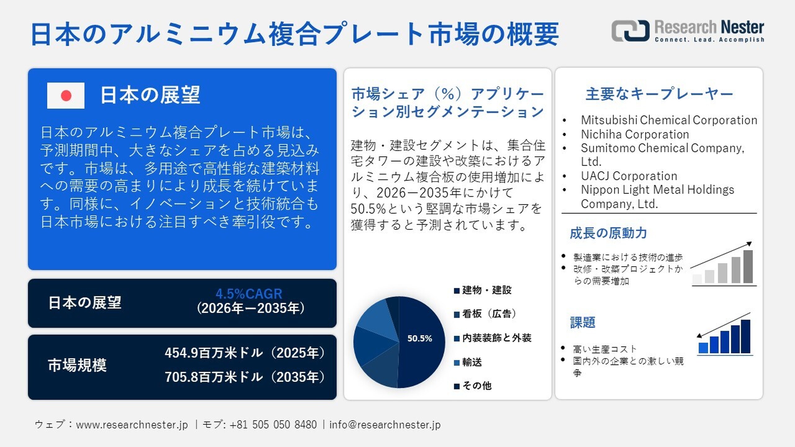 蒸気オートクレーブ市場2026～2035年：業界分析、市場規模、シェア、成長、動向、および予測